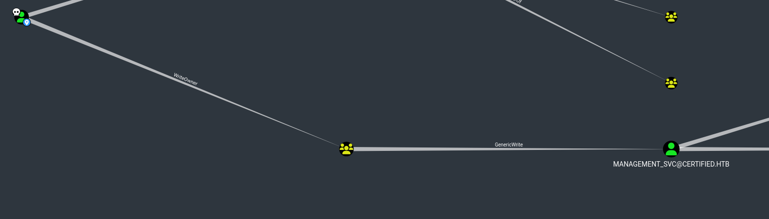 WriteOwner → GenericWrite attack path in BloodHound